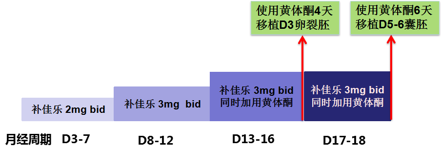 供卵代怀包男孩公司,怎样的子宫内膜适合怀孕？吃柚子能长内膜？